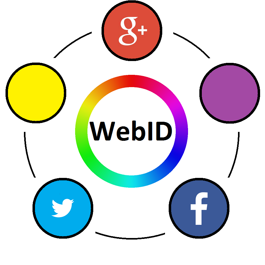 Synchronisierung von Informationen zwischen heterogenen sozialen Netzwerken und
semantischen Wissensbasen unter Verwendung von WebID Profilen